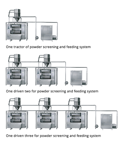 Machines de traitement automatique des aliments2